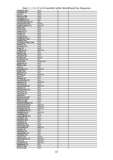 Iliad 1 3 6 21 & 24 wordlist (after WordHoard) by frequency 1