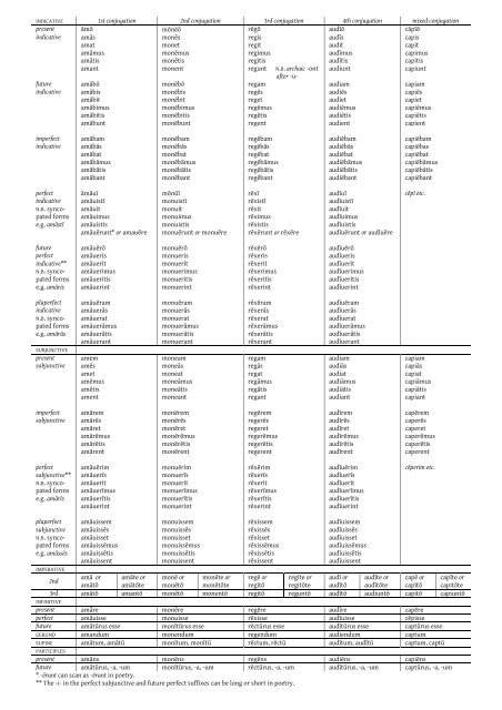 Cambridge Preterm Latin language pack