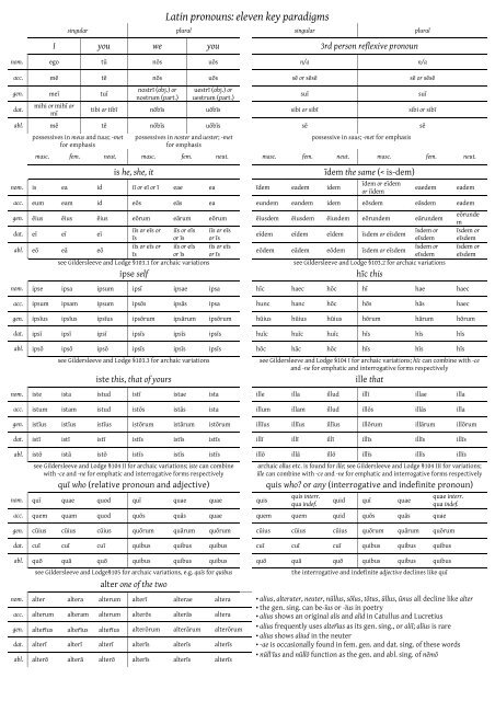 Cambridge Preterm Latin language pack