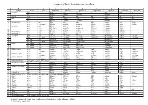 Cambridge Preterm Non-Intensive Ancient Greek language pack