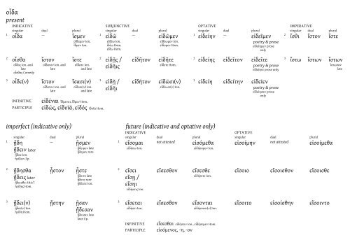 Cambridge Preterm Non-Intensive Ancient Greek language pack