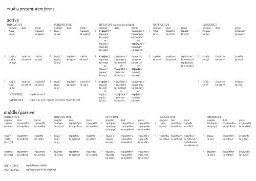 Cambridge Preterm Non-Intensive Ancient Greek language pack