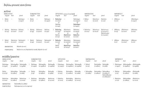 Cambridge Preterm Non-Intensive Ancient Greek language pack