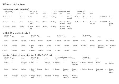 Cambridge Preterm Non-Intensive Ancient Greek language pack