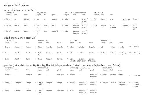 Cambridge Preterm Non-Intensive Ancient Greek language pack