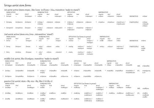 Cambridge Preterm Non-Intensive Ancient Greek language pack