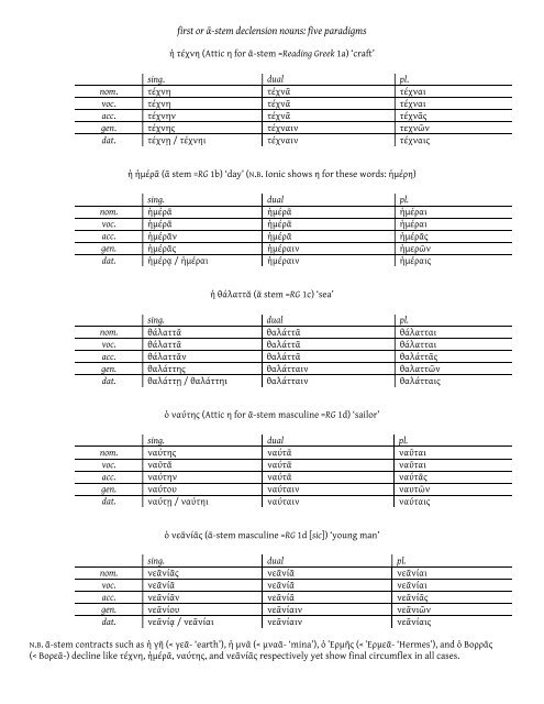 Cambridge Preterm Non-Intensive Ancient Greek language pack