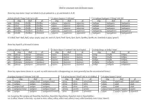 Cambridge Preterm Non-Intensive Ancient Greek language pack