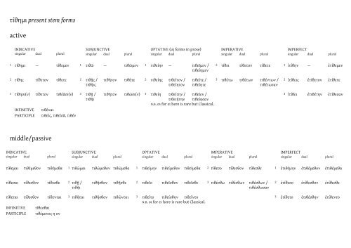 Cambridge Preterm Intensive Ancient Greek language pack