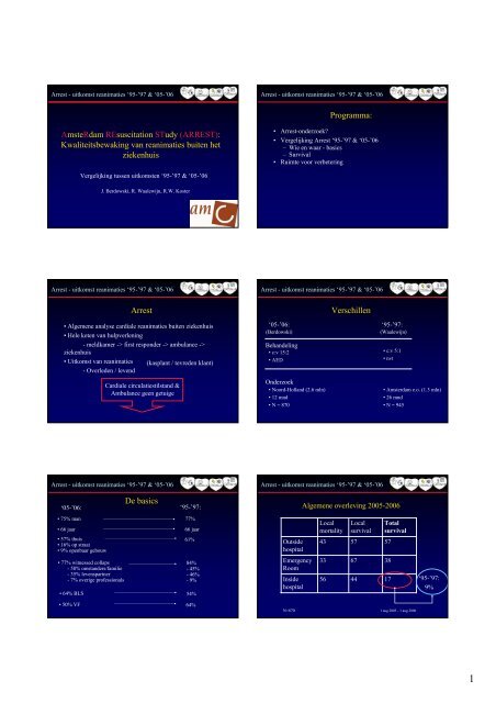 AmsteRdam REsuscitation STudy (ARREST): Kwaliteitsbewaking ...