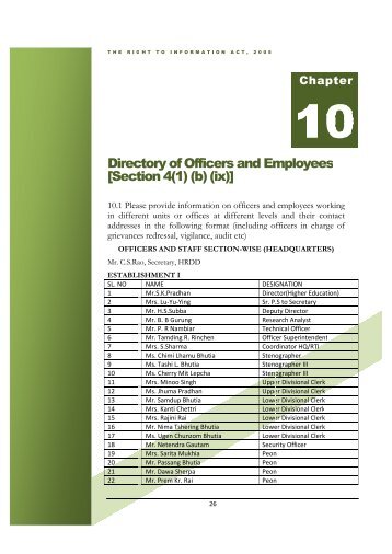 Directory of Officers and Employees [Section 4(1) (b) (ix)]