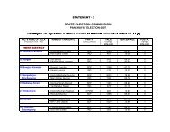 DETAILS OF VOTES POLLED BY EACH CANDIDATE IN ZILLA PANCHAYAT ELECTION - 2007