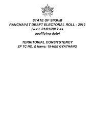 STATE OF SIKKIM PANCHAYAT DRAFT ELECTORAL ROLL - 2012 ...