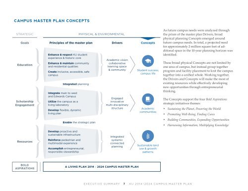 2014 - 2024 Campus Master Plan Executive Summary