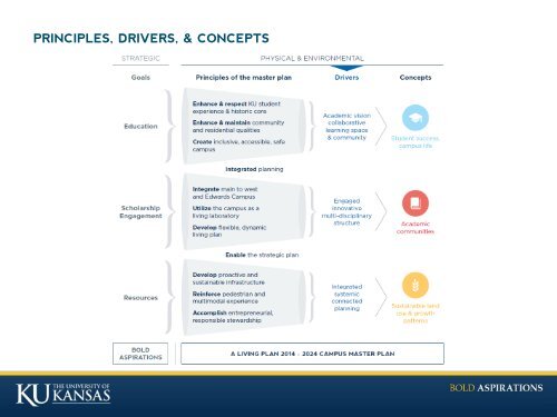 Provost Regents Master Plan Presentation