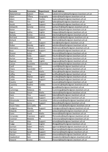 Surname Forename Department Email Address Abdulrahman ...