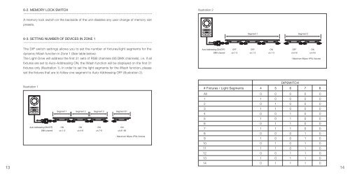 Light-Drive RGB User Manual