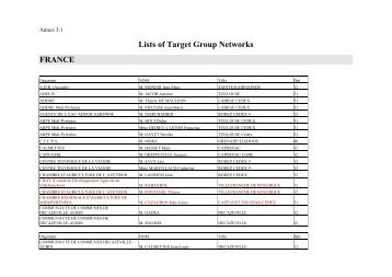 List of Target Group Networks
