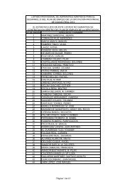 Listado Provisonal de Admitidos (Ordenado por Renta)