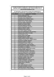 Listado Provisonal de Admitidos (Ordenado por Vida Laboral)