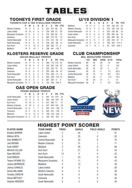 NRL-RD-16-SML