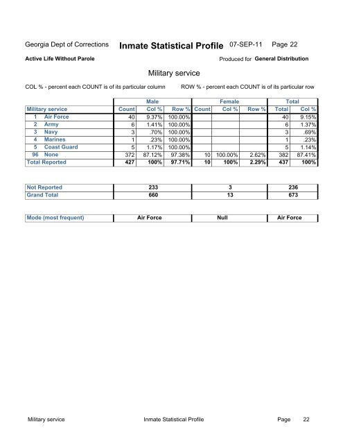 Inmate Statistical Profile