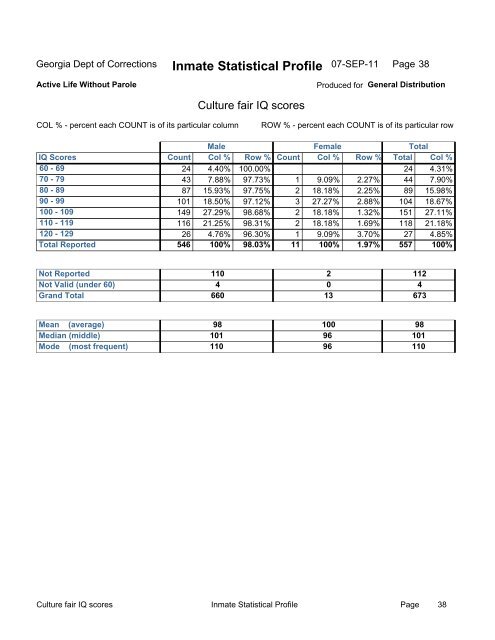 Inmate Statistical Profile