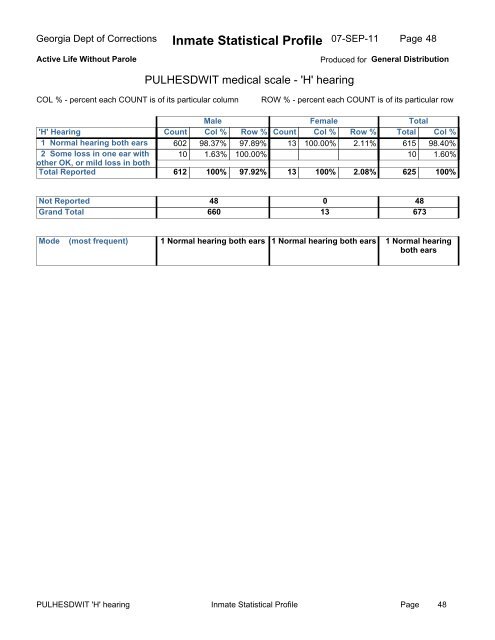 Inmate Statistical Profile