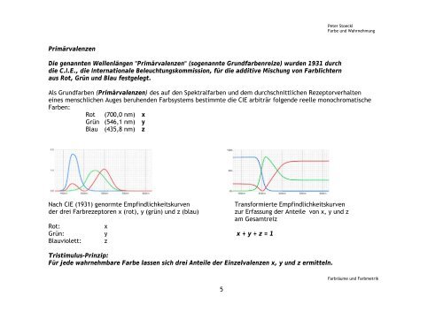 FARBE UND WAHRNEHMUNG 7 FARBRÄUME UND FARBMETRIK