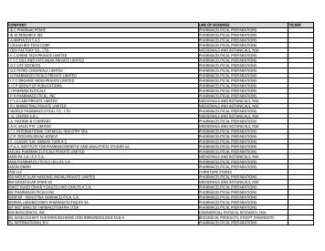 Listing of Global Companies with Ongoing Government Activity