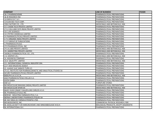 Listing of Global Companies with Ongoing Government Activity