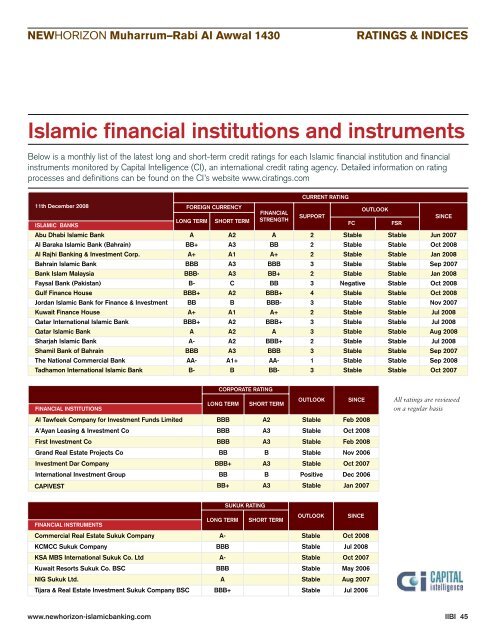 the global financial crisis: can islamic finance help? - Institute of ...