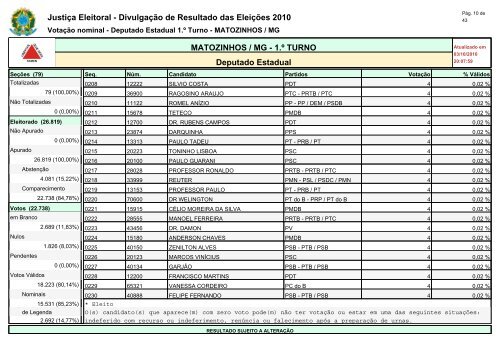 Deputados Estaduai - INFORMATOZ