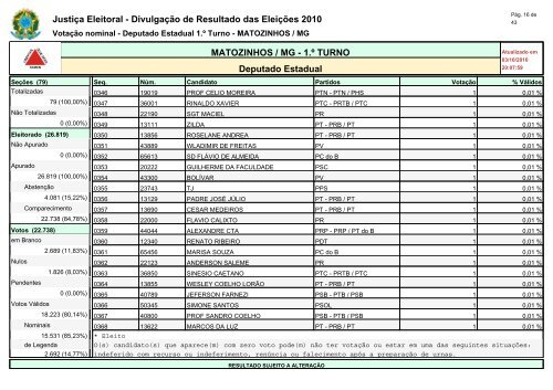 Deputados Estaduai - INFORMATOZ