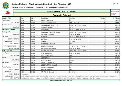 Deputados Estaduai - INFORMATOZ