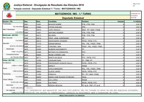 Deputados Estaduai - INFORMATOZ