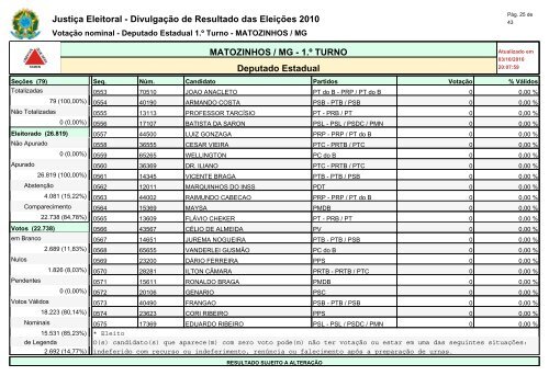 Deputados Estaduai - INFORMATOZ