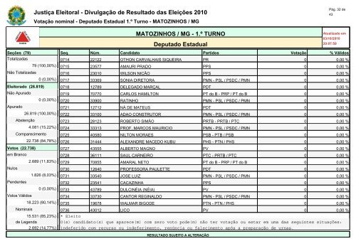 Deputados Estaduai - INFORMATOZ