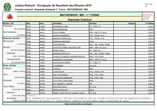 Deputados Estaduai - INFORMATOZ