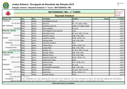 Deputados Estaduai - INFORMATOZ