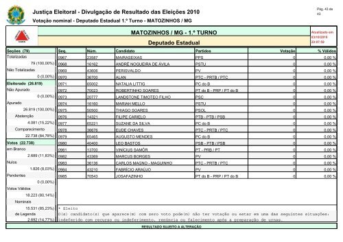 Deputados Estaduai - INFORMATOZ