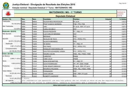 Deputados Estaduai - INFORMATOZ