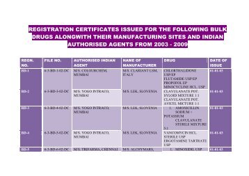 registration certificates issued for the following bulk drugs