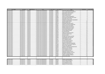 Confira a lista dos aprovados no Bolsa Sedu