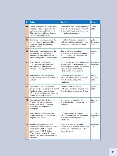 GUIA DE ORIENTAÇÕES PARA A INTERVENÇÃO PEDAGÓGICA ENSINO FUNDAMENTAL ANO II