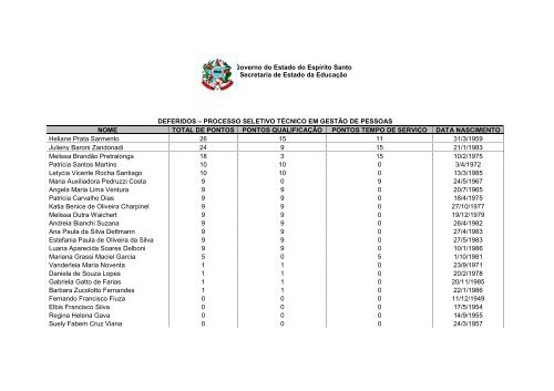 Governo do Estado do EspÃ­rito Santo Secretaria de Estado da ...