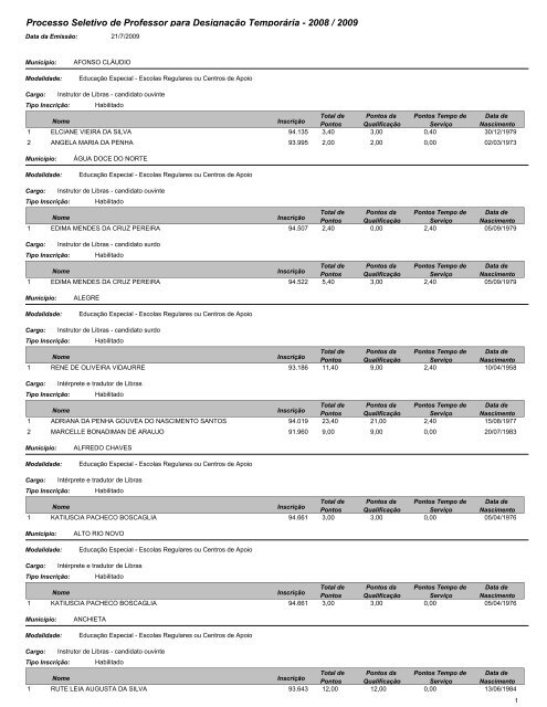 Processo Seletivo de Professor para Designação Temporária - 2008 / 2009