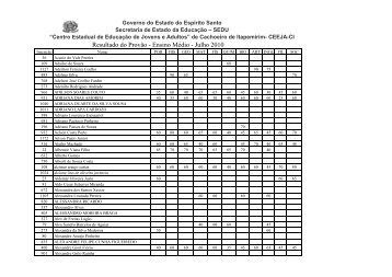 Resultado do Provão - Ensino Médio - Julho 2010