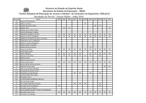 Resultado do Provão - Ensino Médio - Julho 2010