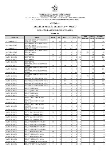 ANEXO A-3 EDITAL DE PREGÃO ELTRÃNICO NÂ° 002/2013 - Sedu